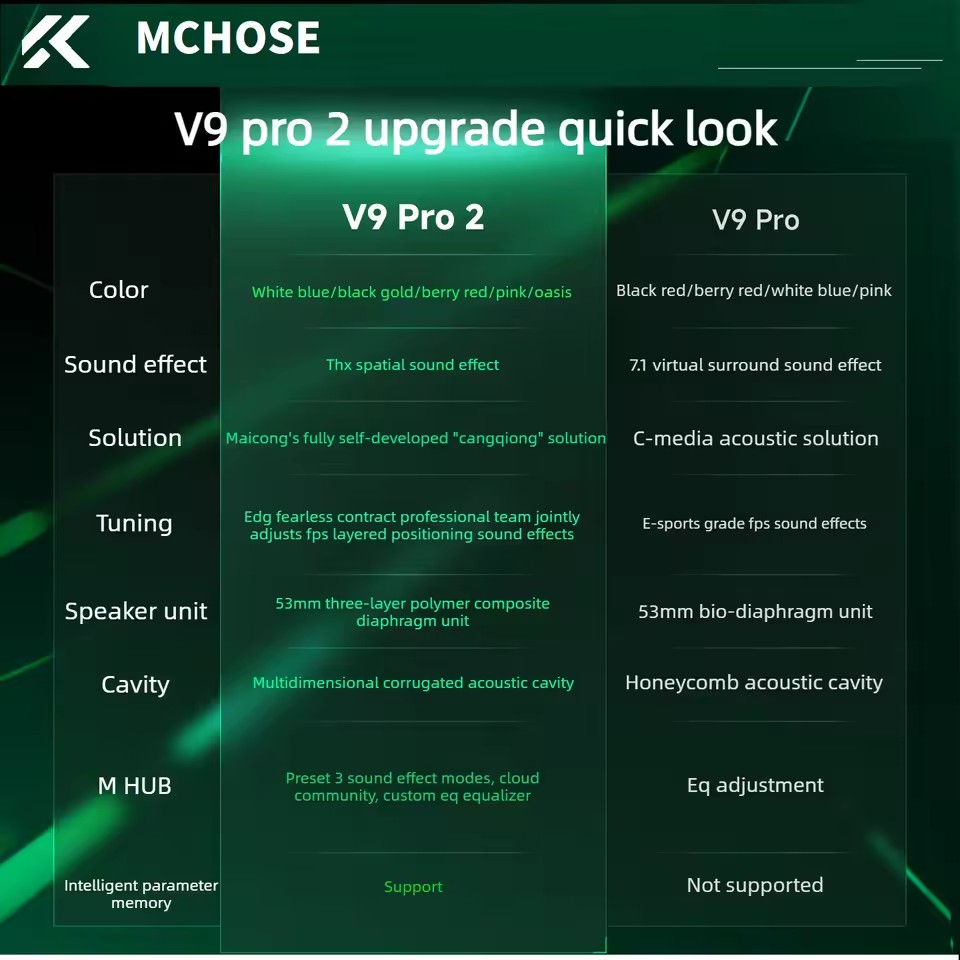 MCHOSE V9 Pro 2 Cuffie da Gami - Anc Wireless Over Ear Headphones recensione e prezzo